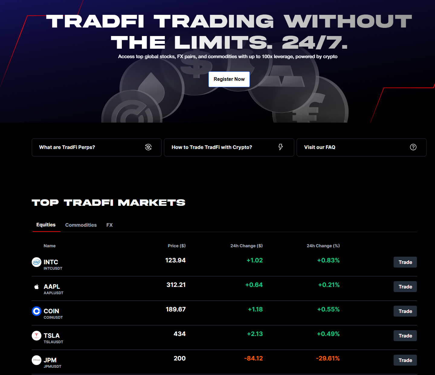 BitMEX TradFi Perpsm